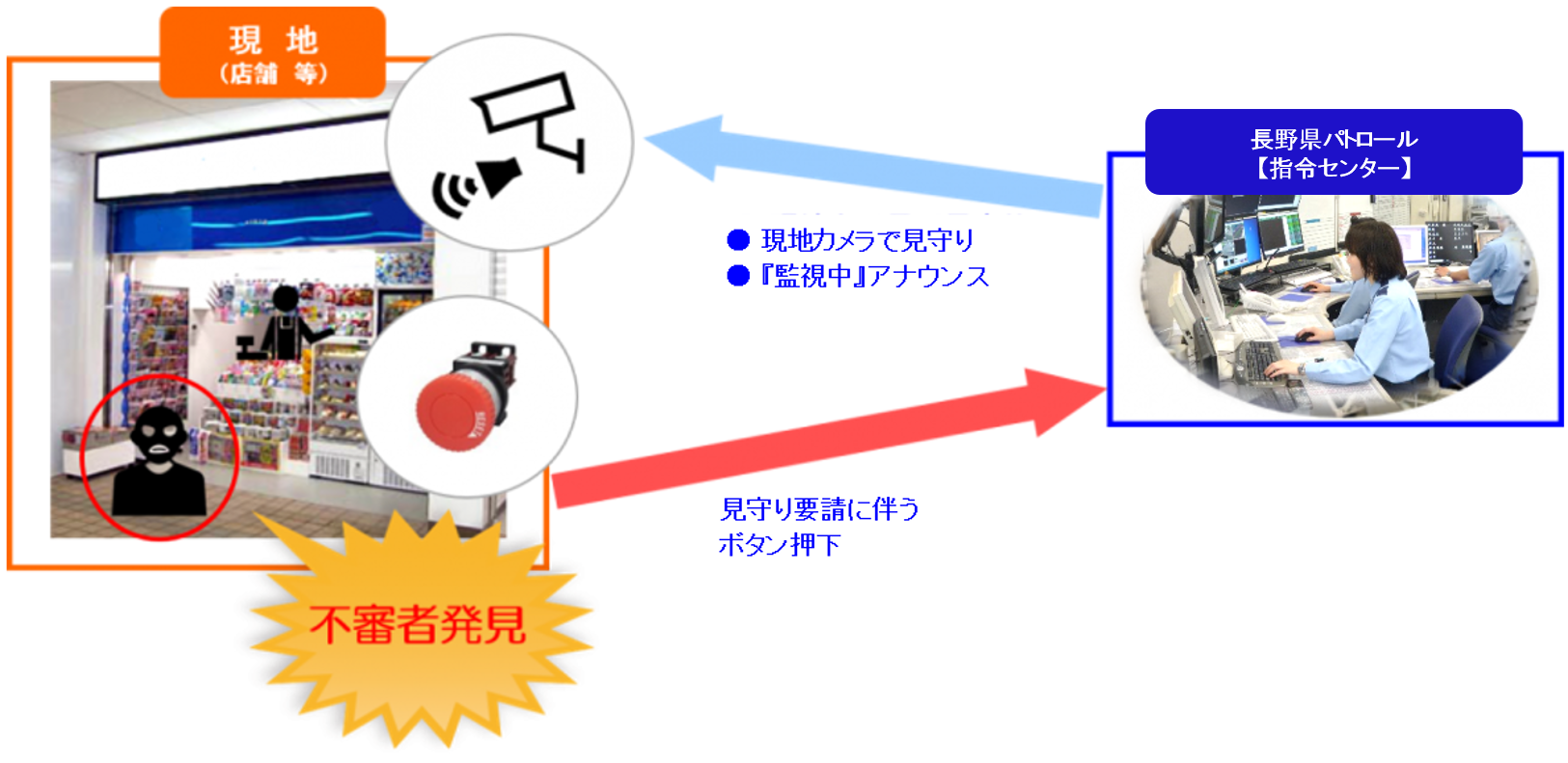 見守りイメージ